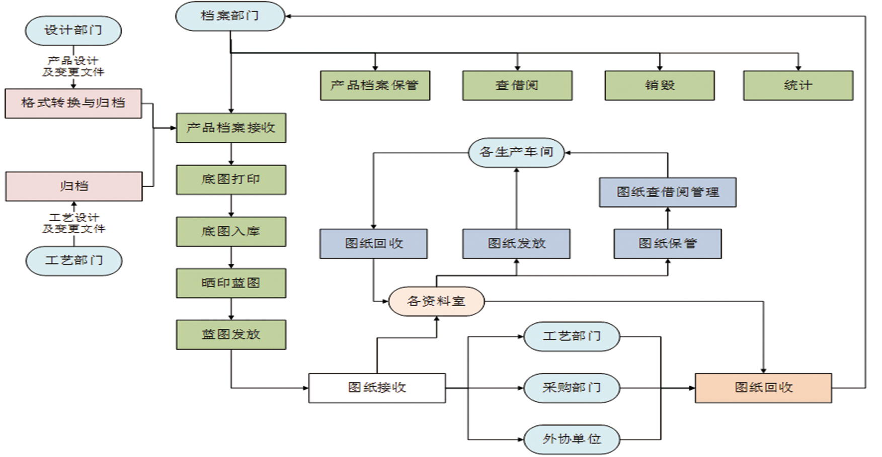 生产1.jpg